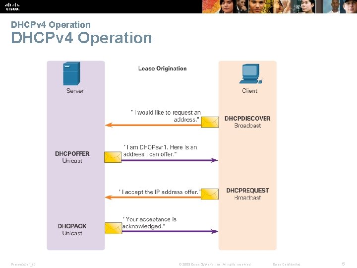 DHCPv 4 Operation Presentation_ID © 2008 Cisco Systems, Inc. All rights reserved. Cisco Confidential
