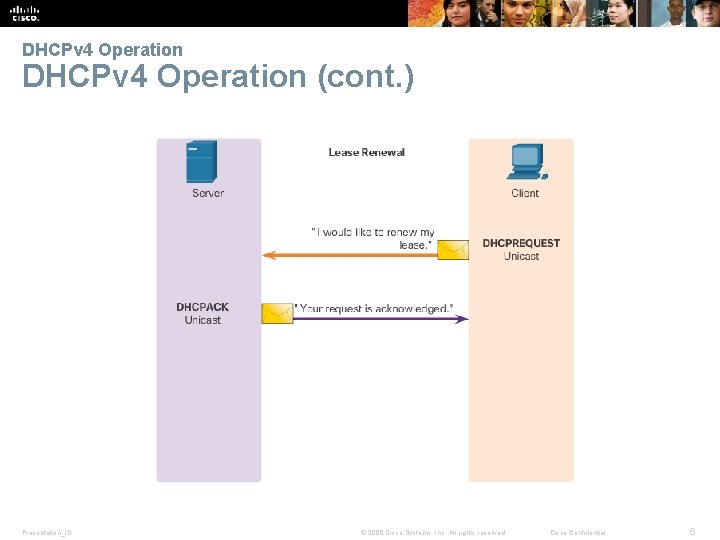 DHCPv 4 Operation (cont. ) Presentation_ID © 2008 Cisco Systems, Inc. All rights reserved.