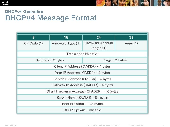 DHCPv 4 Operation DHCPv 4 Message Format Presentation_ID © 2008 Cisco Systems, Inc. All