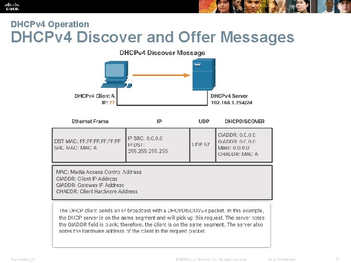 DHCPv 4 Operation DHCPv 4 Discover and Offer Messages Presentation_ID © 2008 Cisco Systems,