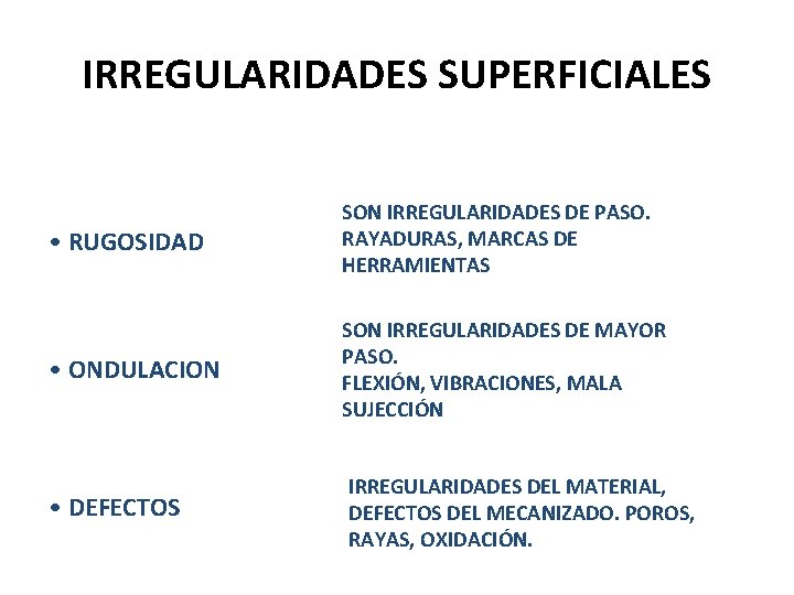 IRREGULARIDADES SUPERFICIALES • RUGOSIDAD SON IRREGULARIDADES DE PASO. RAYADURAS, MARCAS DE HERRAMIENTAS • ONDULACION