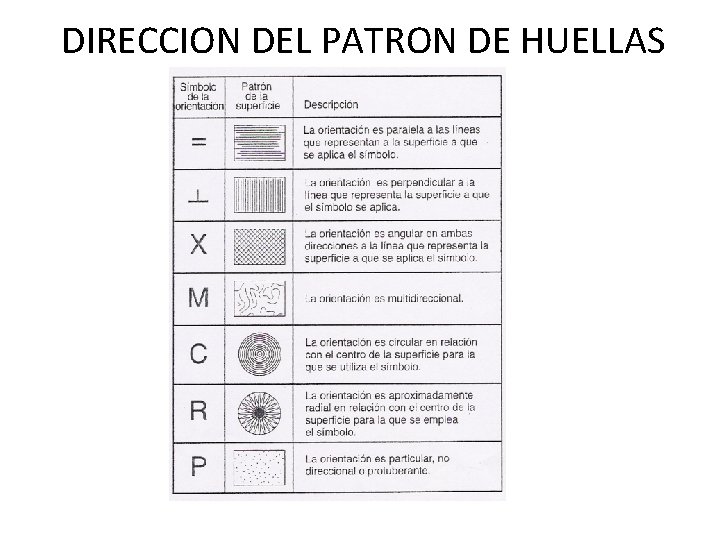 DIRECCION DEL PATRON DE HUELLAS 