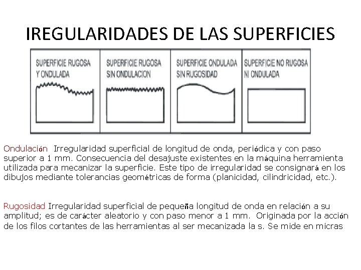 IREGULARIDADES DE LAS SUPERFICIES Ondulación Irregularidad superficial de longitud de onda, periódica y con