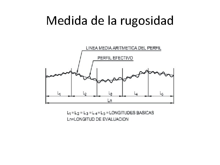 Medida de la rugosidad 