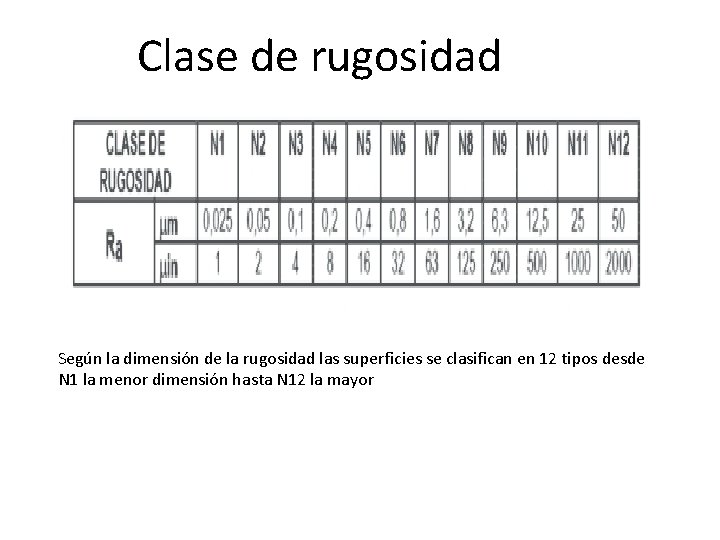 Clase de rugosidad Según la dimensión de la rugosidad las superficies se clasifican en