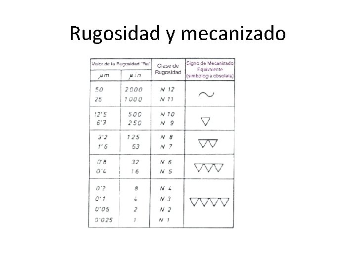 Rugosidad y mecanizado 