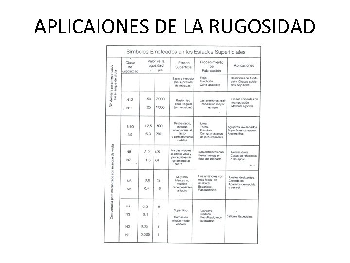 APLICAIONES DE LA RUGOSIDAD 