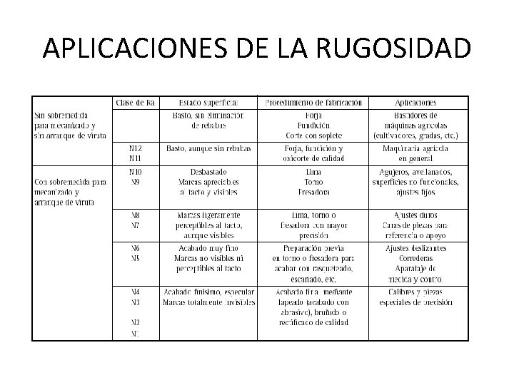 APLICACIONES DE LA RUGOSIDAD 