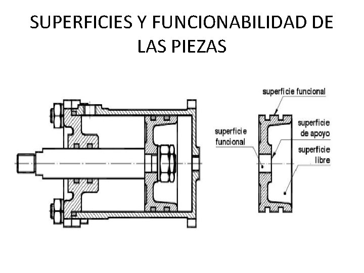 SUPERFICIES Y FUNCIONABILIDAD DE LAS PIEZAS 