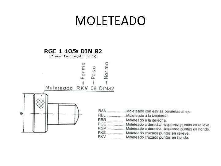 MOLETEADO RGE 1 105º DIN 82 (Forma - Paso - Ángulo - Norma) 