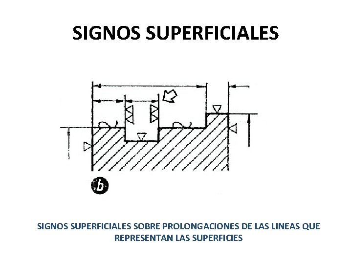 SIGNOS SUPERFICIALES SOBRE PROLONGACIONES DE LAS LINEAS QUE REPRESENTAN LAS SUPERFICIES 