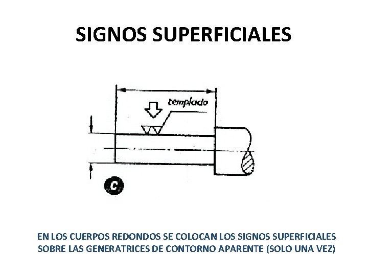 SIGNOS SUPERFICIALES EN LOS CUERPOS REDONDOS SE COLOCAN LOS SIGNOS SUPERFICIALES SOBRE LAS GENERATRICES