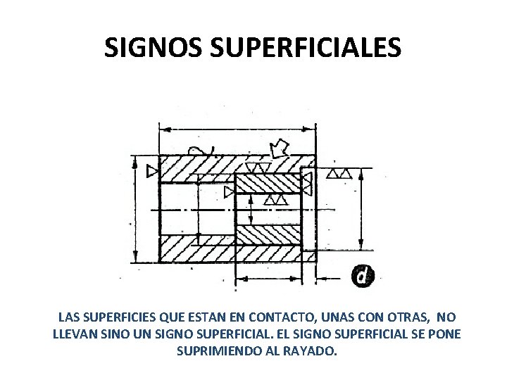 SIGNOS SUPERFICIALES LAS SUPERFICIES QUE ESTAN EN CONTACTO, UNAS CON OTRAS, NO LLEVAN SINO