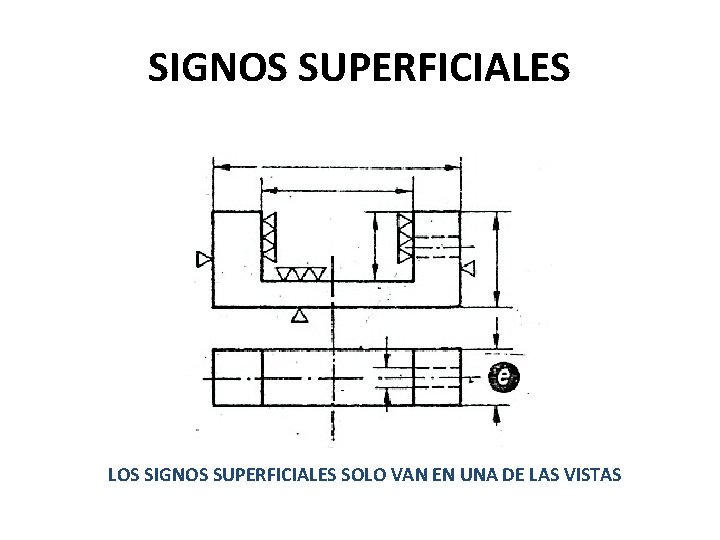 SIGNOS SUPERFICIALES LOS SIGNOS SUPERFICIALES SOLO VAN EN UNA DE LAS VISTAS 