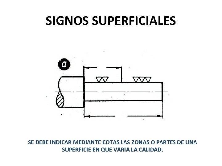 SIGNOS SUPERFICIALES SE DEBE INDICAR MEDIANTE COTAS LAS ZONAS O PARTES DE UNA SUPERFICIE