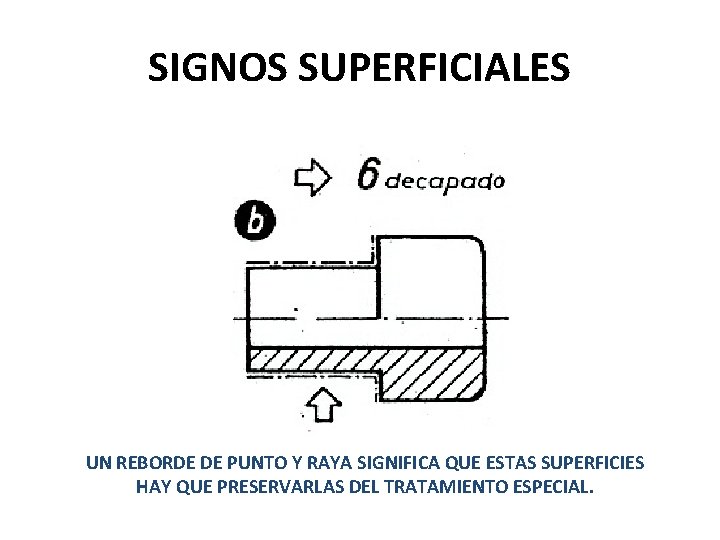 SIGNOS SUPERFICIALES UN REBORDE DE PUNTO Y RAYA SIGNIFICA QUE ESTAS SUPERFICIES HAY QUE