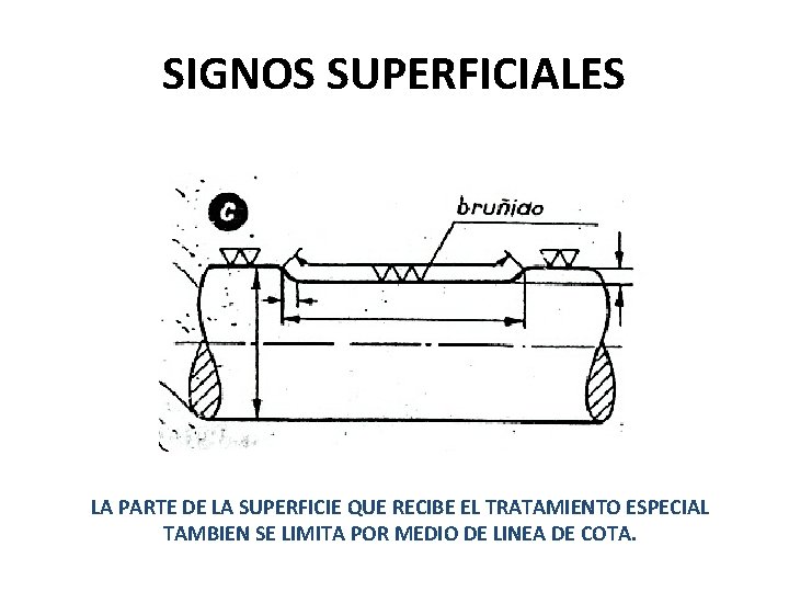 SIGNOS SUPERFICIALES LA PARTE DE LA SUPERFICIE QUE RECIBE EL TRATAMIENTO ESPECIAL TAMBIEN SE