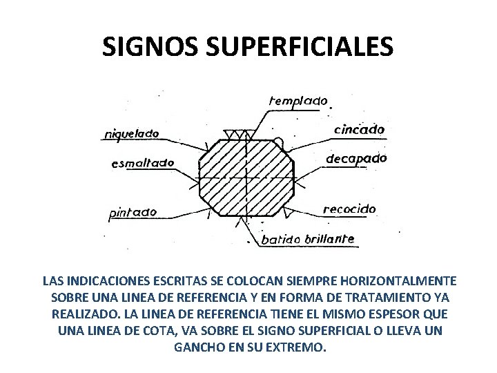 SIGNOS SUPERFICIALES LAS INDICACIONES ESCRITAS SE COLOCAN SIEMPRE HORIZONTALMENTE SOBRE UNA LINEA DE REFERENCIA