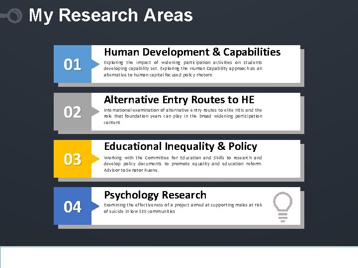 My Research Areas 01 02 03 04 Human Development & Capabilities Exploring the impact