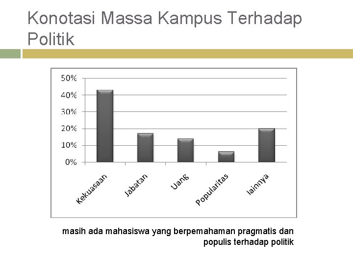 Konotasi Massa Kampus Terhadap Politik masih ada mahasiswa yang berpemahaman pragmatis dan populis terhadap
