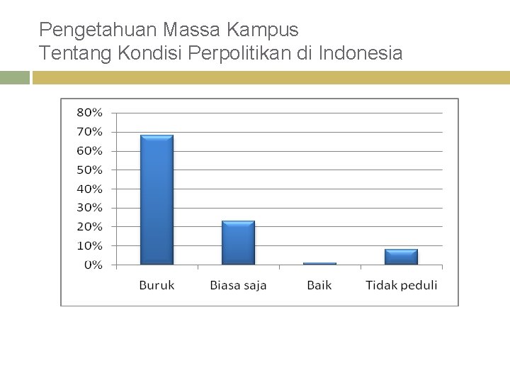 Pengetahuan Massa Kampus Tentang Kondisi Perpolitikan di Indonesia 