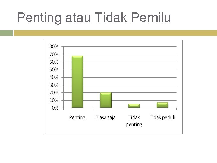 Penting atau Tidak Pemilu 