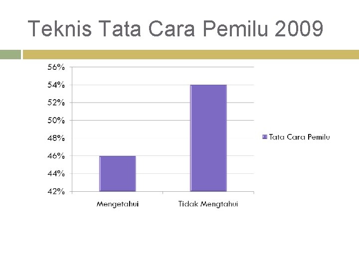 Teknis Tata Cara Pemilu 2009 