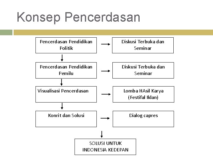 Konsep Pencerdasan Pendidikan Politik Diskusi Terbuka dan Seminar Pencerdasan Pendidikan Pemilu Diskusi Terbuka dan