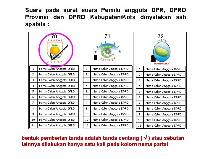Suara pada surat suara Pemilu anggota DPR, DPRD Provinsi dan DPRD Kabupaten/Kota dinyatakan sah