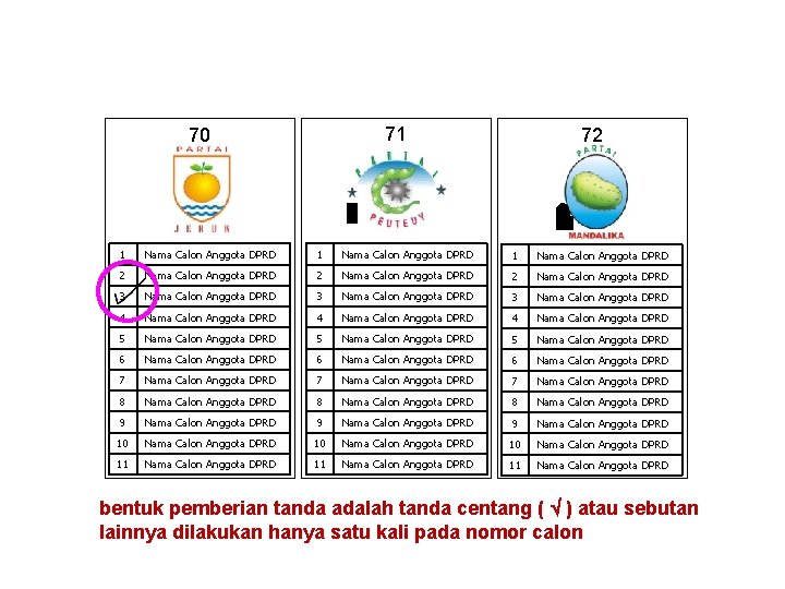 71 70 72 1 Nama Calon Anggota DPRD 2 Nama Calon Anggota DPRD 3