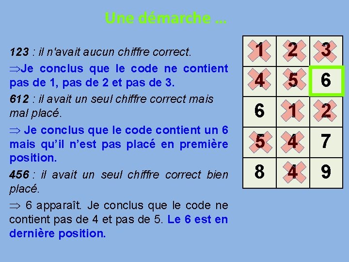 Une démarche … 123 : il n'avait aucun chiffre correct. ÞJe conclus que le