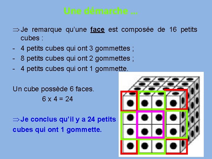 Une démarche … Þ Je remarque qu’une face est composée de 16 petits cubes