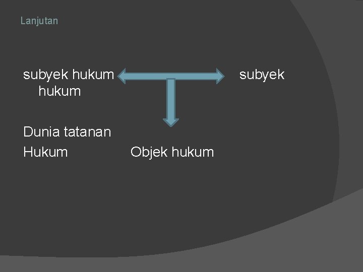 Lanjutan subyek hukum Dunia tatanan Hukum subyek Objek hukum 