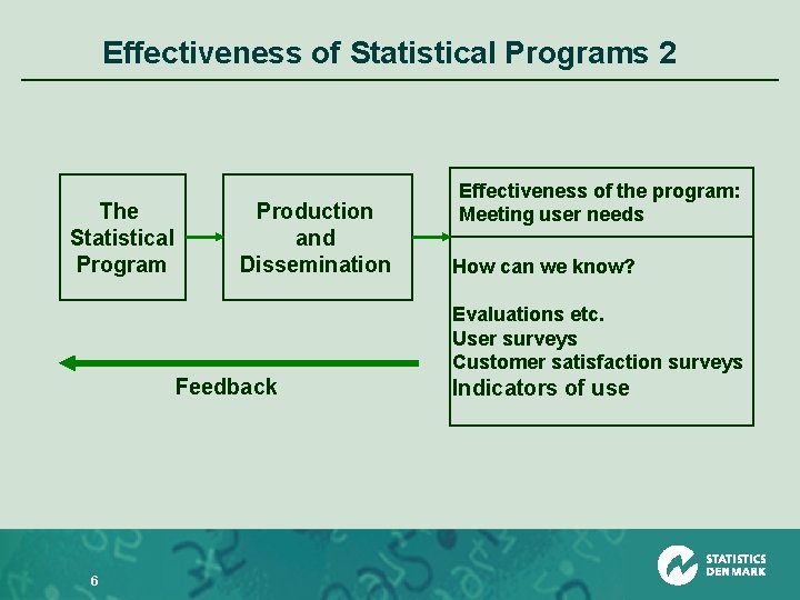 Conference of European Statisticians 11 June 2007 Effectiveness