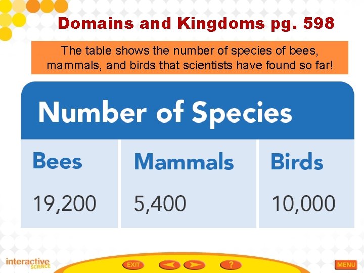 Domains and Kingdoms pg. 598 The table shows the number of species of bees,