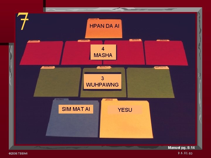 7 HPAN DA AI 4 MASHA 3 WUHPAWNG SIM MAT AI YESU Manuel pg.