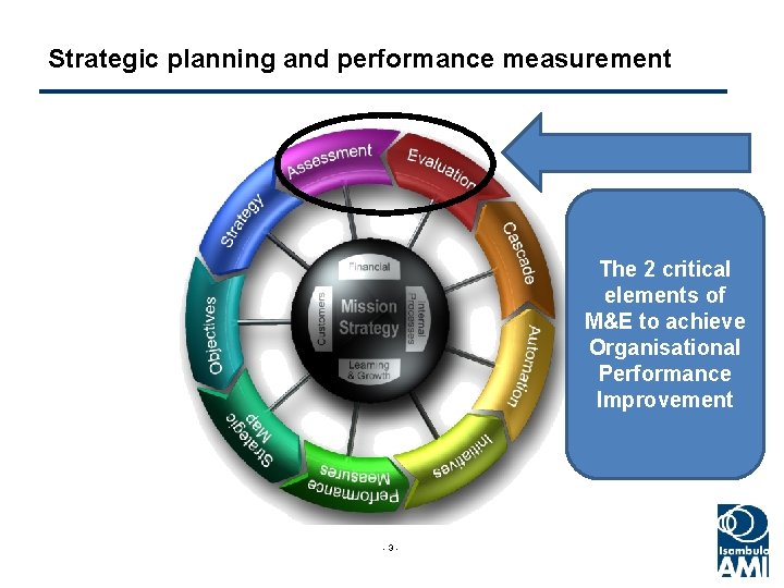 OVERCOMING THE CHALLENGES OF CREATING MEASURES TO DRIVE