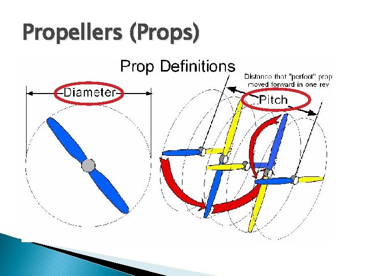 Propellers (Props) 