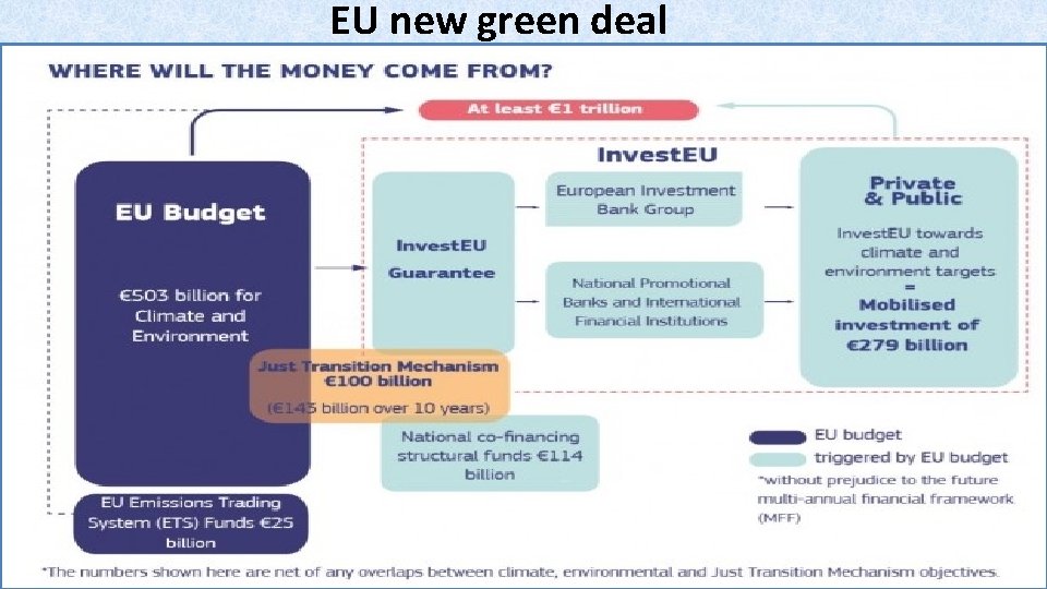 EU new green deal 