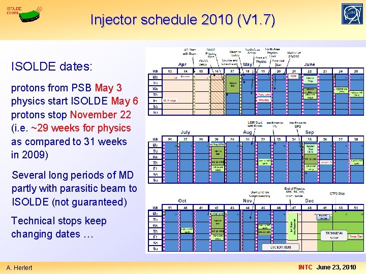 Injector schedule 2010 (V 1. 7) ISOLDE dates: protons from PSB May 3 physics