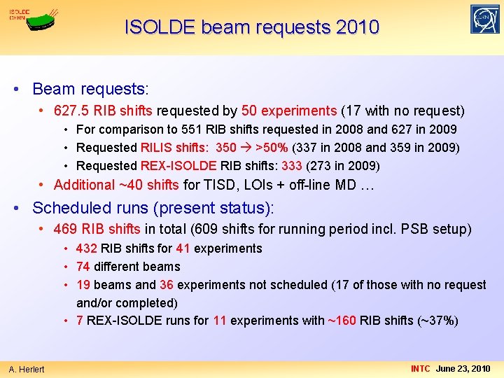 ISOLDE beam requests 2010 • Beam requests: • 627. 5 RIB shifts requested by