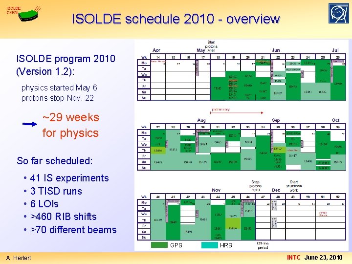 ISOLDE schedule 2010 - overview ISOLDE program 2010 (Version 1. 2): physics started May