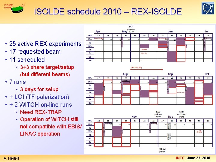 ISOLDE schedule 2010 – REX-ISOLDE • 25 active REX experiments • 17 requested beam