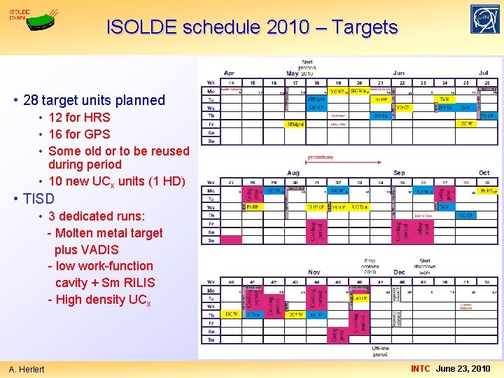 ISOLDE schedule 2010 – Targets • 28 target units planned • 12 for HRS