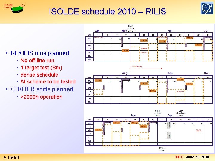 ISOLDE schedule 2010 – RILIS • 14 RILIS runs planned • • No off-line