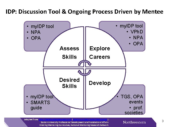 IDP: Discussion Tool & Ongoing Process Driven by Mentee • my. IDP tool •