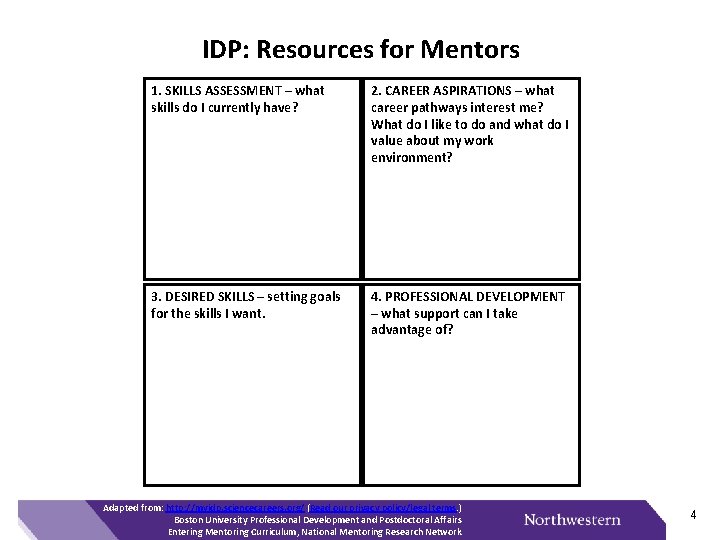 IDP: Resources for Mentors 1. SKILLS ASSESSMENT – what skills do I currently have?