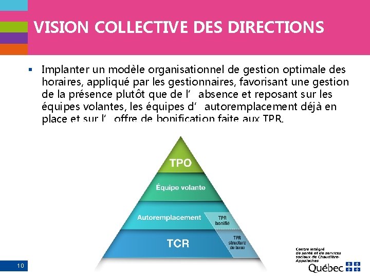 VISION COLLECTIVE DES DIRECTIONS § Implanter un modèle organisationnel de gestion optimale des horaires,