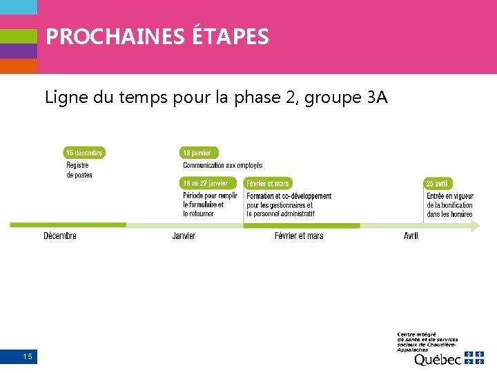 PROCHAINES ÉTAPES Ligne du temps pour la phase 2, groupe 3 A 15 