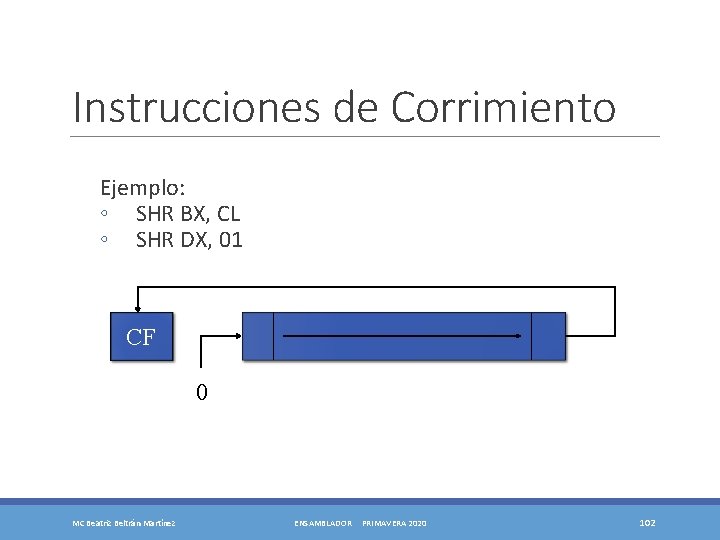 Instrucciones de Corrimiento Ejemplo: ◦ SHR BX, CL ◦ SHR DX, 01 CF 0